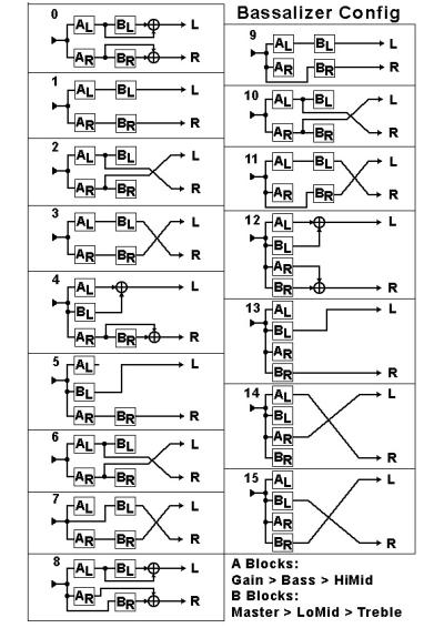 engine configuration