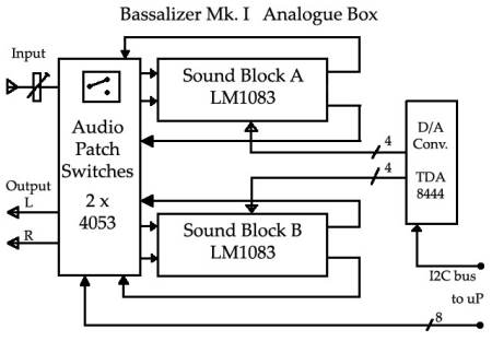 Equalizer principle